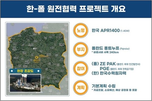 (LEAD) S. Korea, Poland sign MOU on nuclear power plant project