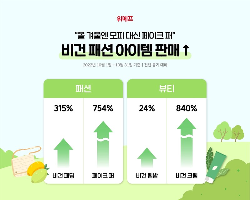 "모피 대신 페이크퍼"…비건 패션 아이템 판매 급증