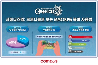 컴투스 "북미 MMORPG 이용자, 수동 전투·스토리 콘텐츠 선호"