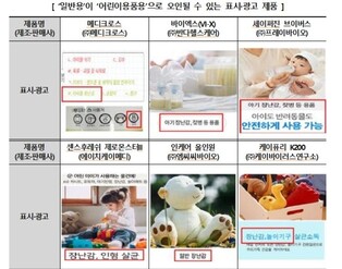 99.9% 살균이라더니…일부 소독제 살균력 표시보다 못해