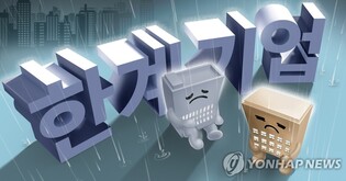 Number of companies with risk ratings up on high borrowing costs, economic slowdown