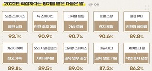 '오픈스페이스' 대신 '열린 쉼터'…올해 다듬은 말 중 가장 호평