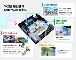 SK to offer a glimpse into carbon-neutral future at CES
