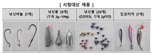 소비자원 "일부 낚시도구에서 기준치 초과 납 검출"
