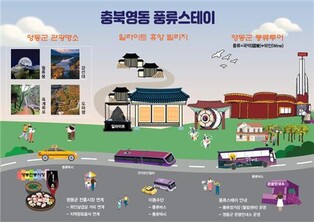 영동군, 국악·와인 어우러진 관광상품 '풍류스테이' 출시