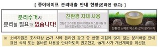 "박스에 붙인 종이테이프 100% 재활용 주장은 그린워싱"