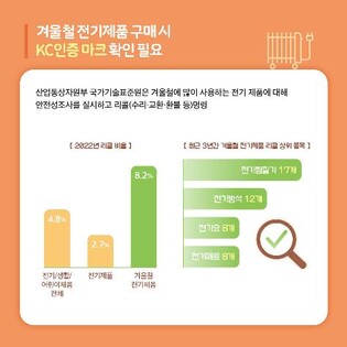 "겨울철 전기제품 KC인증·리콜여부 꼭 확인하세요"