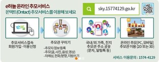 온라인 성묘 아시나요?…정부 서비스 명절마다 20만명 이상 이용