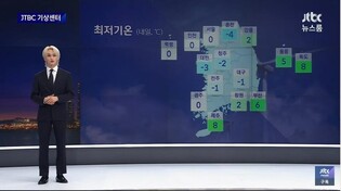 NCT Mark appears on ‘NEWSROOM’ to introduce weather forecast