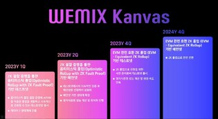 위메이드 "이더리움 '레이어2 프로젝트' 위믹스 캔버스 공개"