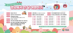 '경남서 한달 여행하기' 모집…지난해 경쟁률 2대 1로 인기