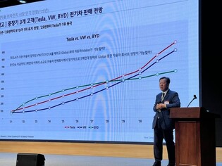 (LEAD) Global EV battery market to grow fivefold to US$616 bln in 2035: market tracker
