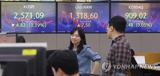 Listed firms' dividends dip 7.1 pct in 2022