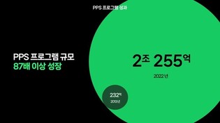 네이버웹툰 '작가 수익공유' PPS도입 10년…연 2조원 규모로