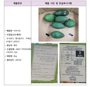 수입 아보카도서 또 잔류농약 기준치 초과 검출