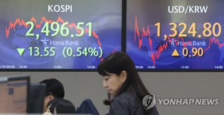 (LEAD) Seoul shares end lower amid U.S. inflation data, default woes