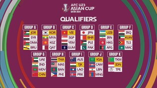 S. Korea to battle Myanmar, Kyrgyzstan, Qatar for spots in Olympic men's football qualifying tournament