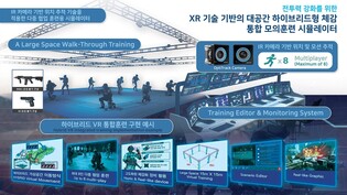 스코넥, XR 기반 군용 모의훈련 시뮬레이터 시범운영