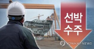 S. Korean shipyards rank 2nd in new global orders in May