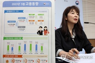 (3rd LD) Job additions slow for 2nd month in May; employment rate hits record high