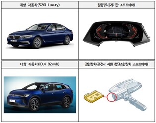 BMW·폭스바겐·벤츠·현대차 등 9만2천88대 제작결함 리콜