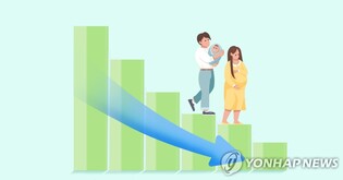 S. Korea's population set to fall to 38 mln in 2070
