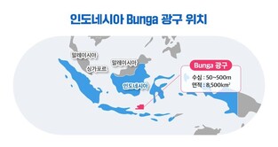 POSCO International signs contract with Indonesia for oil, gas exploration