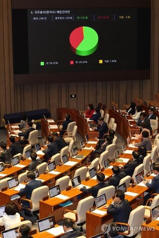 (LEAD) Opposition-controlled National Assembly passes motion calling for PM's dismissal