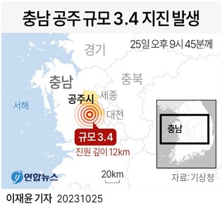3.4 magnitude quake hits central city of Gongju: weather agency