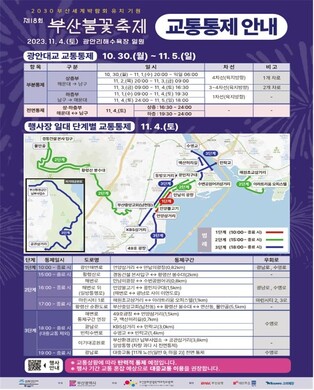 100만명 운집 부산 불꽃축제, 주요 진출입로 총량제로 관리