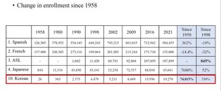 "K 콘텐츠 인기 증가 배경에 한국어 학습 인구 증가 있어"