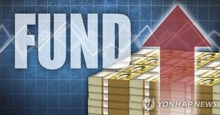 Investment funds grow over 68 tln won in 2023