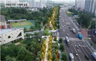 울산 동해남부선 폐선부지에 축구장 14개 규모 도시숲 생겼다