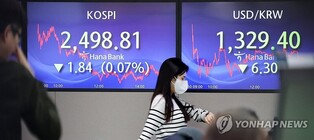 (LEAD) Seoul shares fall on profit-taking ahead of U.S. Fed's rate meeting