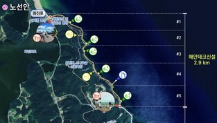 강원 고성군, 화진포 해양누리길 조성사업 본격 추진