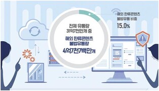 K콘텐츠 불법 스트리밍 '제2 누누티비', 美 법원 결정에 폐쇄