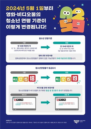 '청불' 영화 못 보는 사람, 18세 미만→19세 미만으로 바뀐다