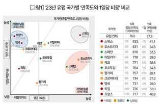 [길따라 멋따라] 소매치기 들끓고 여행사는 파리 기피…올림픽 개최, 득보다 실?