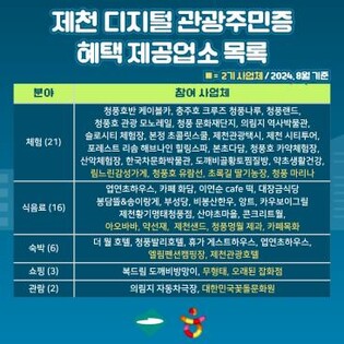 제천 디지털 관광주민증 혜택 제공업체 기존 34곳→48곳 확대
