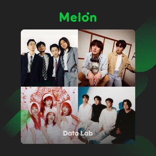 데이식스, 스트리밍 올해만 3.4억회…수치로 드러난 '밴드 붐'