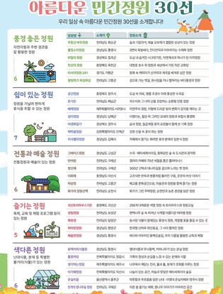산림청, 국민과 함께 뽑은 '아름다운 민간정원 30선' 선정