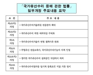 무형유산 전승교육자도 국가유산수리기능자격 인정…법률 개정