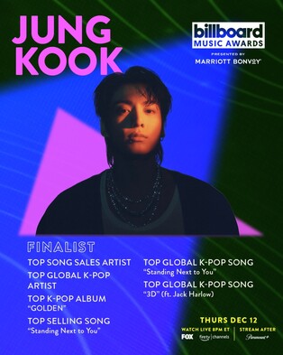 BTS 정국, 빌보드 뮤직어워즈 5개부문 후보…2년 연속 수상 도전