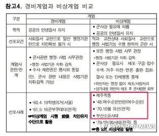 여순사건 유족총연합, '계엄 문건' 속 반란 표현에 분노