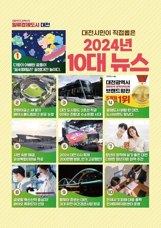 대전시민이 뽑은 올해 최고뉴스는 '꿈씨패밀리…'