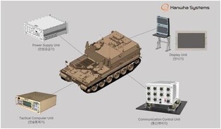 Hanwha Systems to export K11, K9A1 arms systems to Egypt
