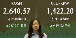 KOSPI soars
