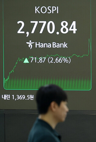 KOSPI skyrockets