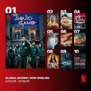 '오겜3' 전 세계서 3억7천만 시간 시청…넷플릭스 첫 주 1위