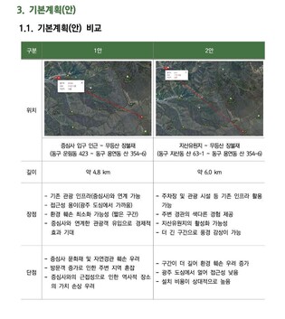 무등산 케이블카 설치 용역결과…경제성 확보 평가